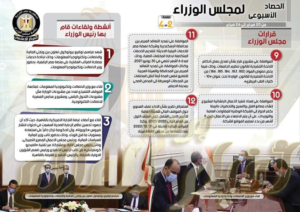 بالإنفو جراف... الحصاد الأسبوعي لمجلس الوزراء خلال الفترة من 20 فبراير إلى 26 فبراير