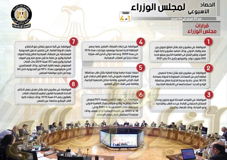 بالإنفو جراف... الحصاد الأسبوعي لمجلس الوزراء خلال الفترة من 20 فبراير إلى 26 فبراير