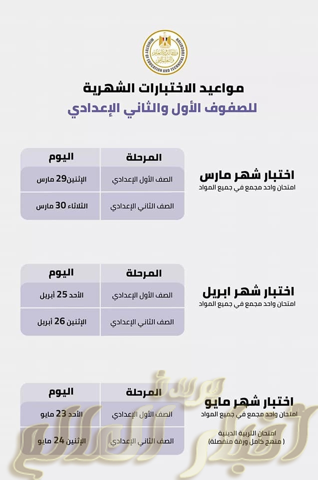 تقييم الطلاب في الفصل الدراسي الثاني