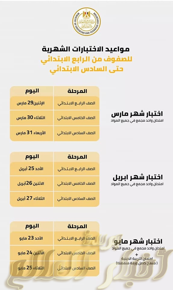 تقييم الطلاب في الفصل الدراسي الثاني